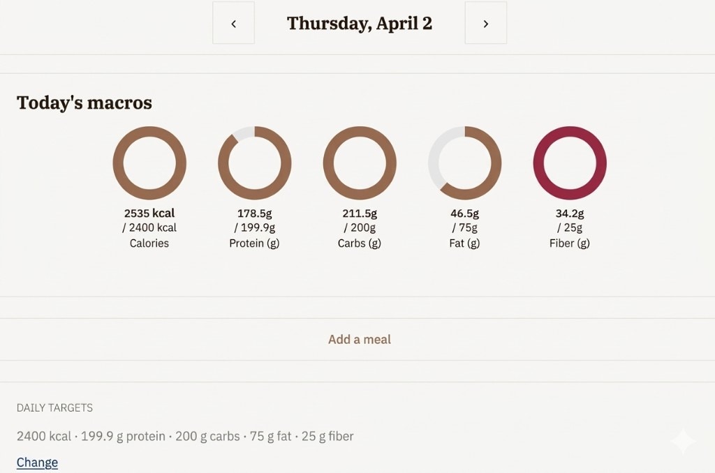 Hexis Nutrition: Today's macros for a selected date, with ring summaries for calories, protein, carbs, fat, and fiber versus targets, add-a-meal entry, and daily targets summary.